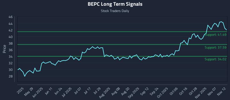 BEPC Long Term Analysis for November 12 2025 BEPC Long Term Analysis for November 12 2025