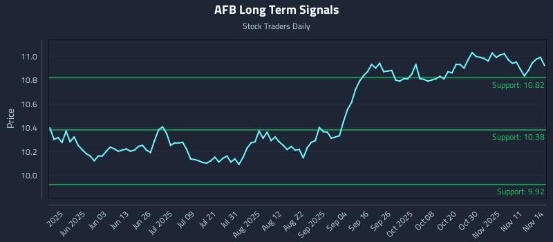 AFB Long Term Analysis for November 15 2025 AFB Long Term Analysis for November 15 2025