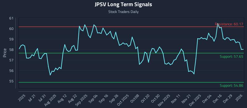 JPSV Long Term Analysis for January 5 2026