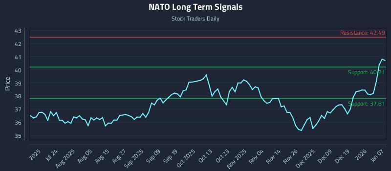 NATO Long Term Analysis for January 8 2026