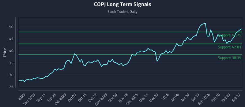 COPJ Long Term Analysis for March 1 2026 COPJ Long Term Analysis for March 1 2026