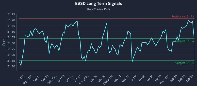 EVSD Long Term Analysis for March 1 2026 EVSD Long Term Analysis for March 1 2026