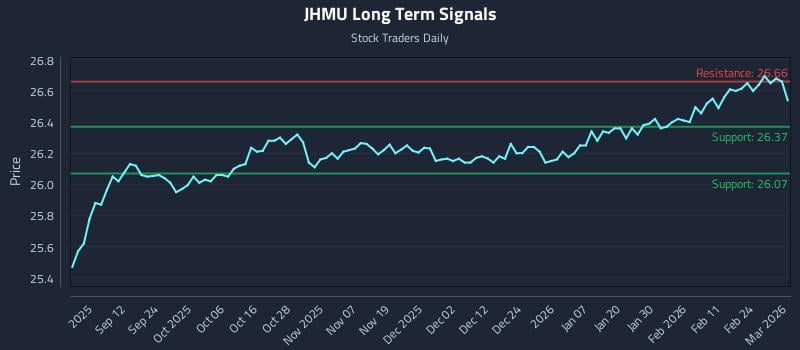 JHMU Long Term Analysis for March 2 2026 JHMU Long Term Analysis for March 2 2026