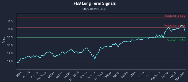 IFEB Long Term Analysis for March 3 2026 IFEB Long Term Analysis for March 3 2026