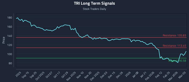 TRI Long Term Analysis for March 3 2026