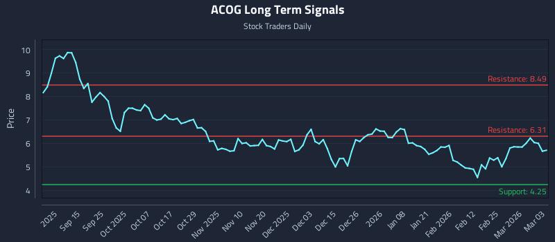ACOG Long Term Analysis for March 3 2026 ACOG Long Term Analysis for March 3 2026