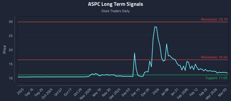 ASPC Long Term Analysis for March 3 2026 ASPC Long Term Analysis for March 3 2026
