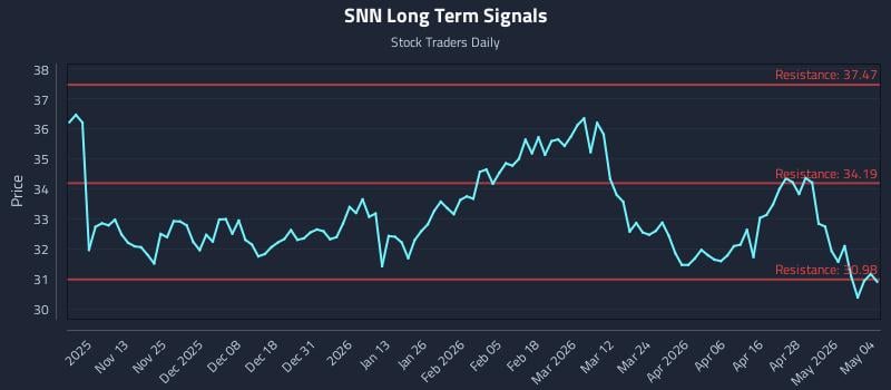 SNN Long Term Analysis for May 4 2026