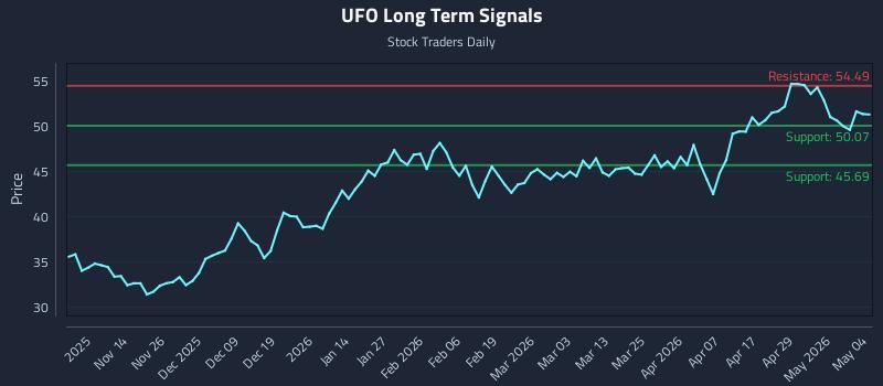 UFO Long Term Analysis for May 5 2026