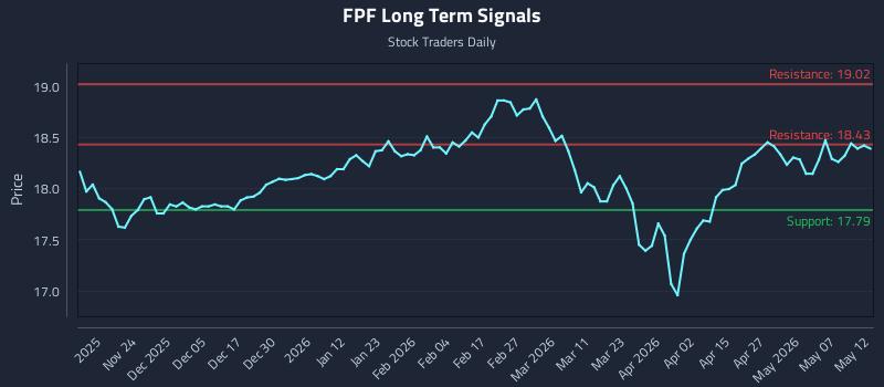 FPF Long Term Analysis for May 13 2026 FPF Long Term Analysis for May 13 2026