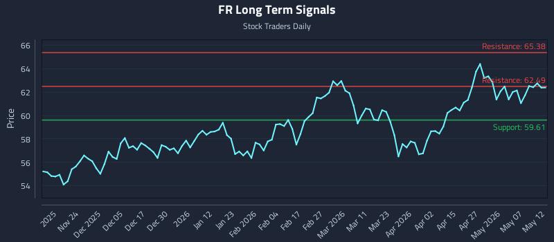 FR Long Term Analysis for May 13 2026