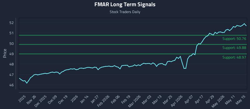 FMAR Long Term Analysis for May 17 2026 FMAR Long Term Analysis for May 17 2026