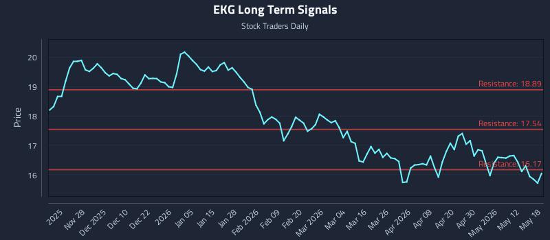 EKG Long Term Analysis for May 18 2026 EKG Long Term Analysis for May 18 2026