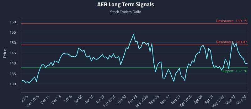 AER Long Term Analysis for May 19 2026 AER Long Term Analysis for May 19 2026