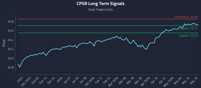 CPSR Long Term Analysis for May 20 2026 CPSR Long Term Analysis for May 20 2026