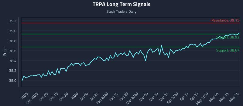 TRPA Long Term Analysis for May 21 2026