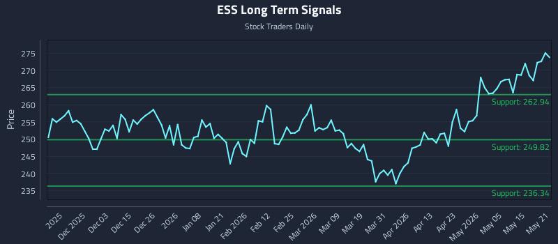 ESS Long Term Analysis for May 21 2026