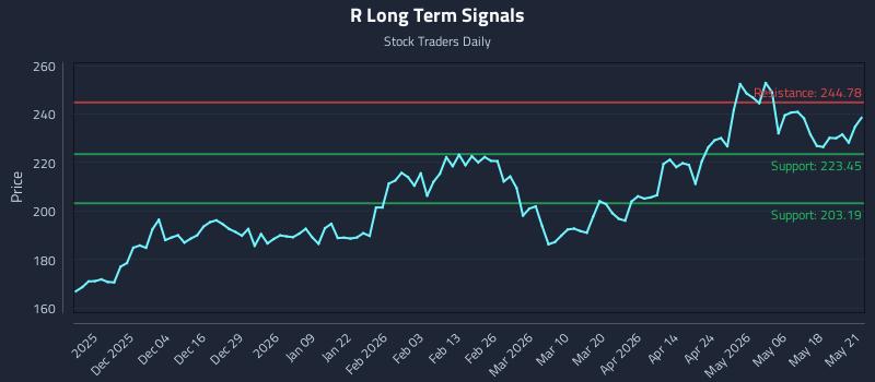 R Long Term Analysis for May 22 2026 R Long Term Analysis for May 22 2026