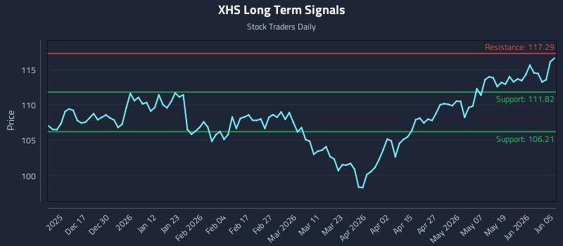 XHS Long Term Analysis for June 7 2026 XHS Long Term Analysis for June 7 2026