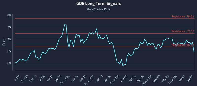 GDE Long Term Analysis for June 8 2026 GDE Long Term Analysis for June 8 2026