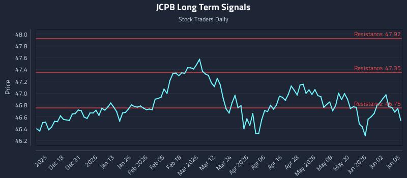 JCPB Long Term Analysis for June 8 2026 JCPB Long Term Analysis for June 8 2026