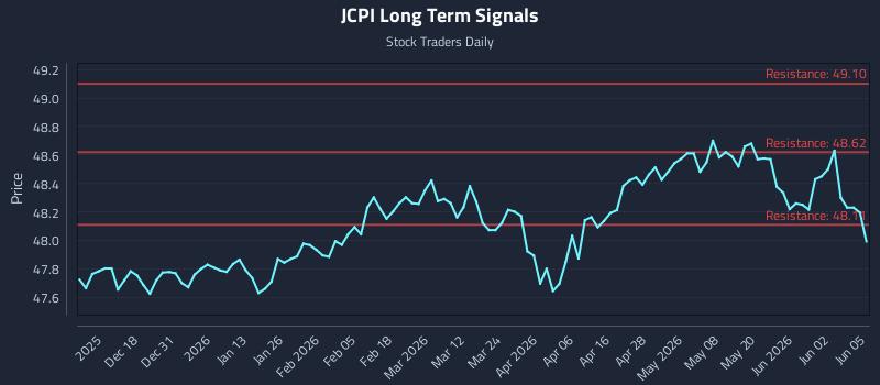 JCPI Long Term Analysis for June 8 2026 JCPI Long Term Analysis for June 8 2026