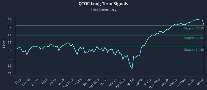 QTOC Long Term Analysis for June 8 2026 QTOC Long Term Analysis for June 8 2026