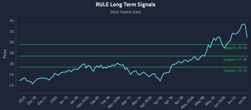 RULE Long Term Analysis for June 8 2026 RULE Long Term Analysis for June 8 2026