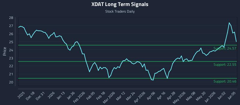 XDAT Long Term Analysis for June 8 2026