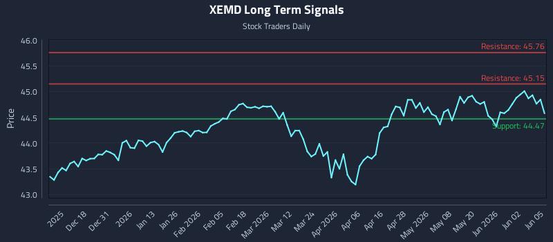 XEMD Long Term Analysis for June 8 2026