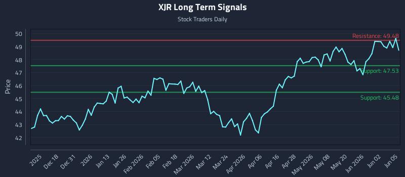 XJR Long Term Analysis for June 8 2026 XJR Long Term Analysis for June 8 2026