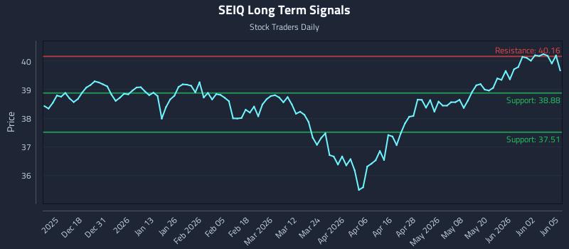 SEIQ Long Term Analysis for June 8 2026 SEIQ Long Term Analysis for June 8 2026