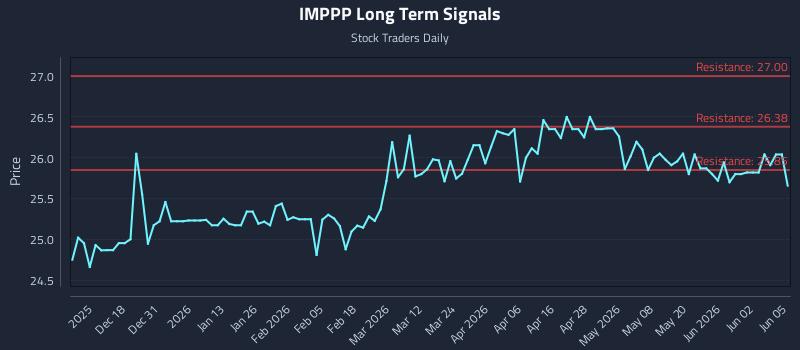 IMPPP Long Term Analysis for June 8 2026 IMPPP Long Term Analysis for June 8 2026