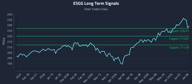 ESGG Long Term Analysis for June 8 2026 ESGG Long Term Analysis for June 8 2026