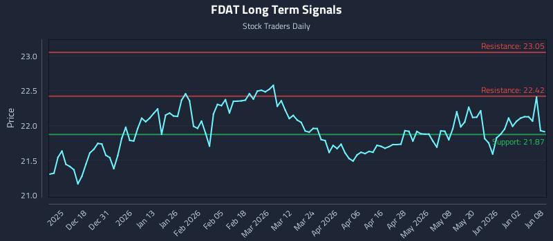FDAT Long Term Analysis for June 8 2026 FDAT Long Term Analysis for June 8 2026