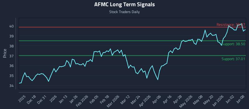 AFMC Long Term Analysis for June 8 2026 AFMC Long Term Analysis for June 8 2026