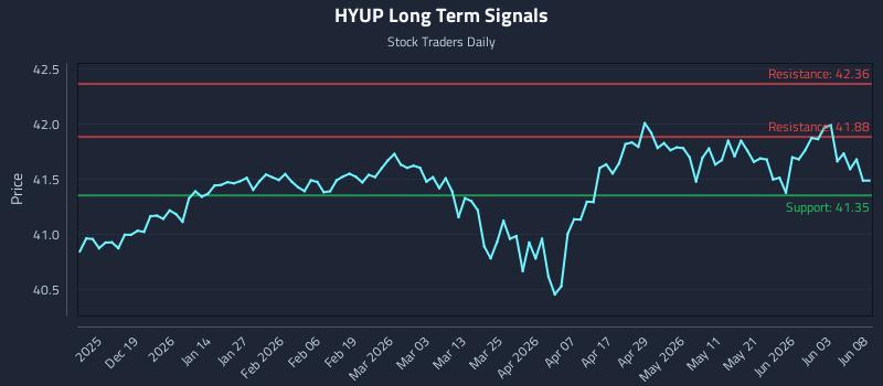 HYUP Long Term Analysis for June 9 2026 HYUP Long Term Analysis for June 9 2026