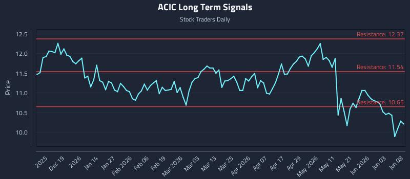 ACIC Long Term Analysis for June 9 2026 ACIC Long Term Analysis for June 9 2026