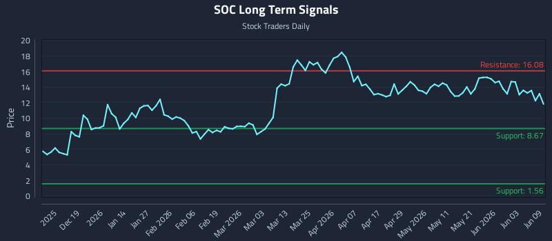SOC Long Term Analysis for June 9 2026 SOC Long Term Analysis for June 9 2026