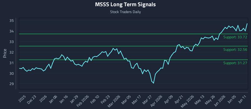 MSSS Long Term Analysis for June 11 2026 MSSS Long Term Analysis for June 11 2026