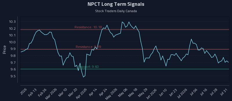 NPCT Long Term Analysis for July 31 2026 NPCT Long Term Analysis for July 31 2026