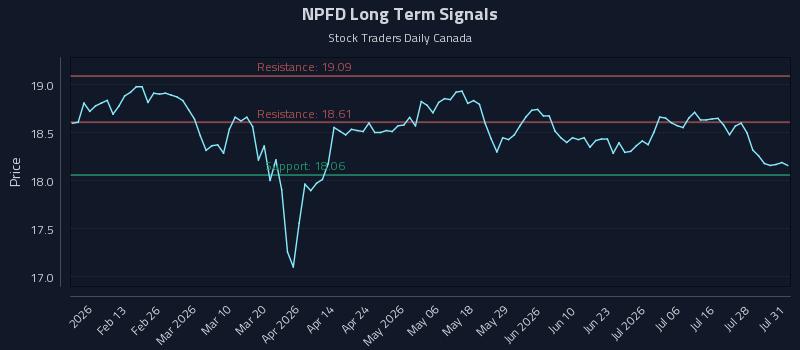 NPFD Long Term Analysis for July 31 2026 NPFD Long Term Analysis for July 31 2026