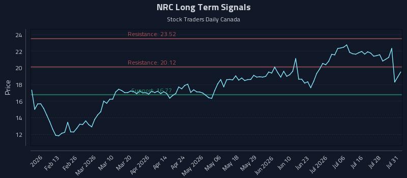 NRC Long Term Analysis for July 31 2026 NRC Long Term Analysis for July 31 2026