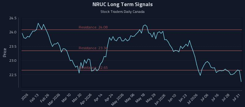 NRUC Long Term Analysis for July 31 2026 NRUC Long Term Analysis for July 31 2026