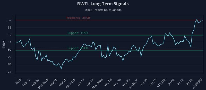 NWFL Long Term Analysis for July 31 2026 NWFL Long Term Analysis for July 31 2026