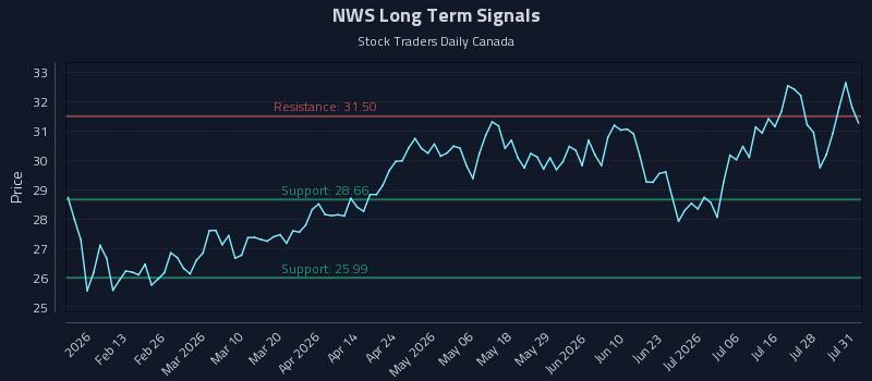 NWS Long Term Analysis for July 31 2026 NWS Long Term Analysis for July 31 2026