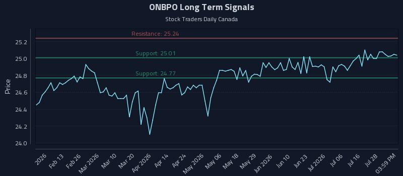 ONBPO Long Term Analysis for July 31 2026