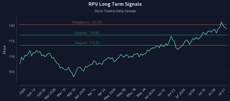 RPV Long Term Analysis for August 2 2026 RPV Long Term Analysis for August 2 2026