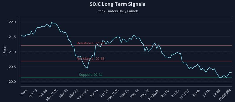 SOJC Long Term Analysis for August 2 2026 SOJC Long Term Analysis for August 2 2026